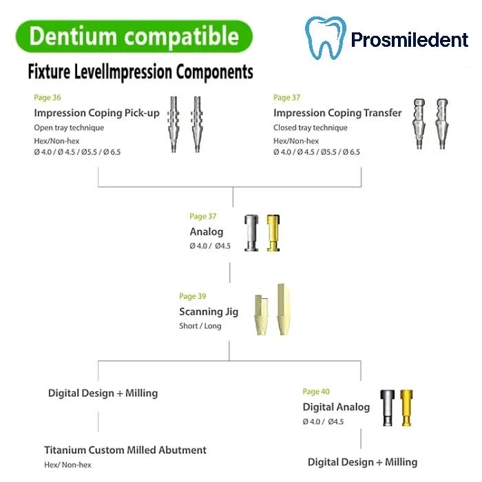 Open Tray Impression Coping-Compatible with Dentium SuperLine ll, SuperLine - Image 3