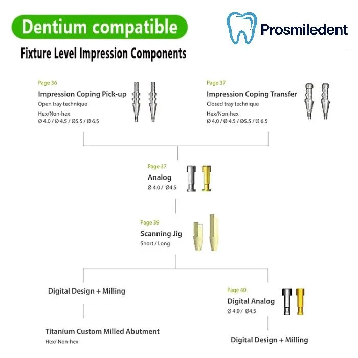 Closed Tray Impression Coping-Compatible with Dentium SuperLine ll, SuperLine - Image 3