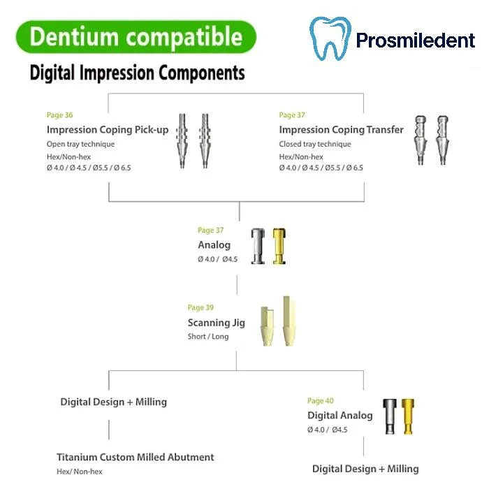 Lab Analog-Compatible with Dentium SuperLine ll, SuperLine - Image 3
