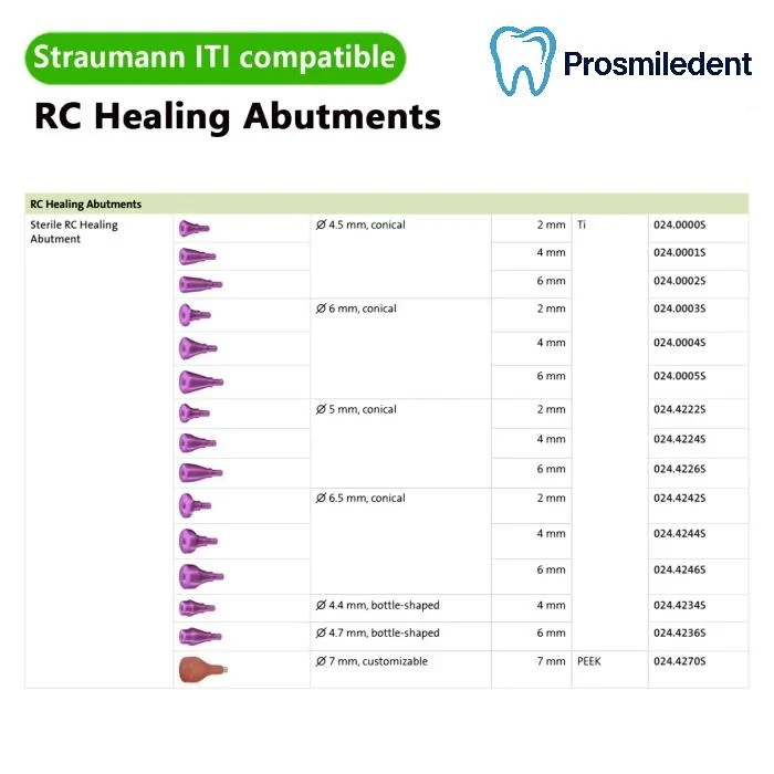 Healing Abutment-RC-Compatible with ITI-straumann - Image 2