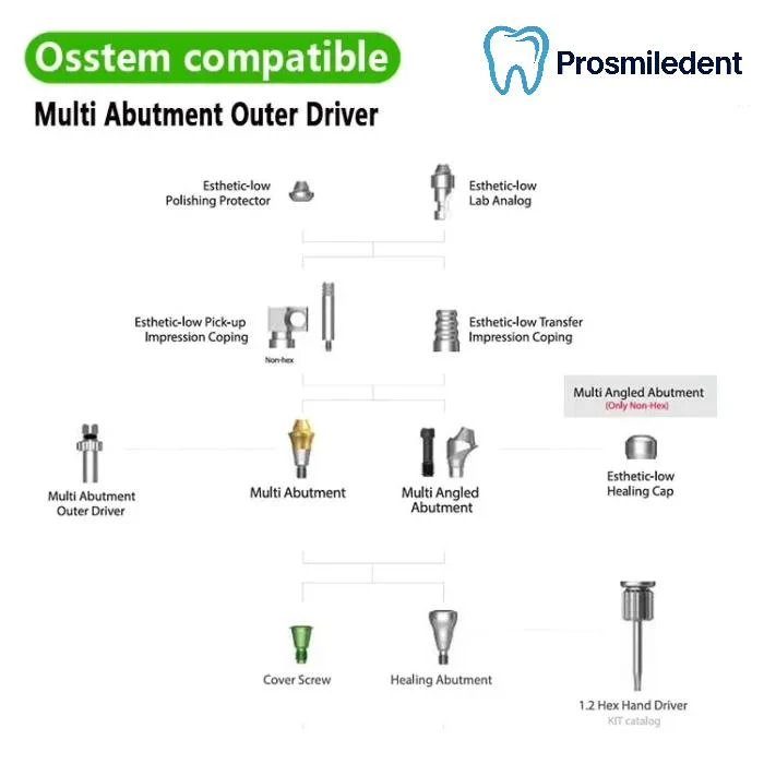 Multi Square Driver-Compatible with Osstem Hiossen TS - Image 3