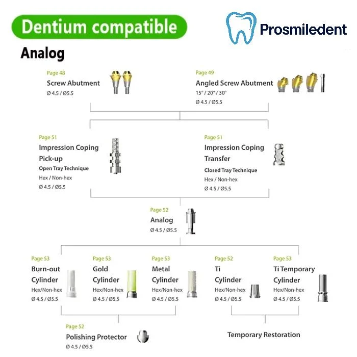 Multi-unit Lab Analog-Compatible with Dentium SuperLine ll, SuperLine - Image 3
