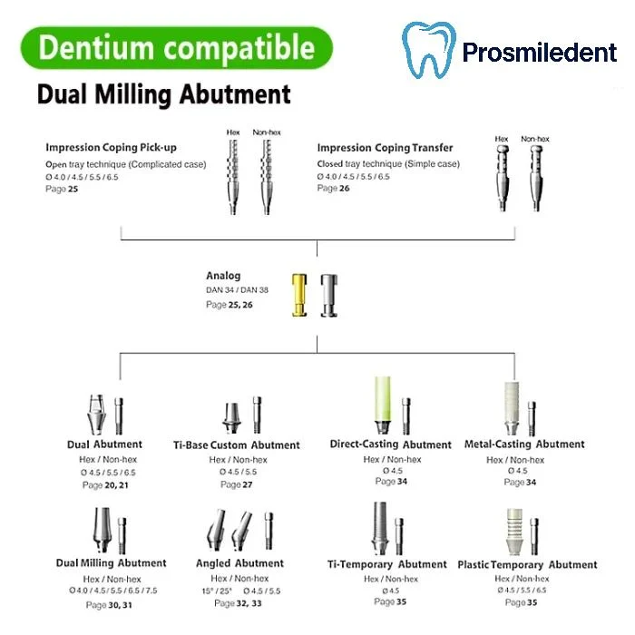 Dual Milling Abutment-Compatible with Dentium SuperLine ll, SuperLine - Image 4
