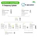 Multi Unit Temporary Abutment-Compatible with Dentium SuperLine ll, SuperLine - Image 3