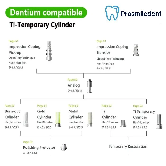 Multi Unit Temporary Abutment-Compatible with Dentium SuperLine ll, SuperLine - Image 3