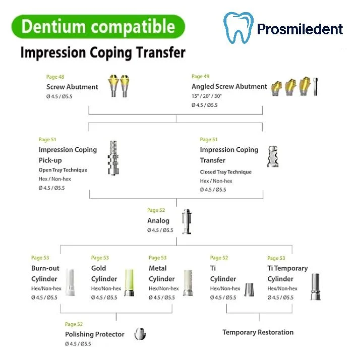 Closed Tray Transfer Coping-Compatible with Dentium SuperLine ll, SuperLine - Image 3