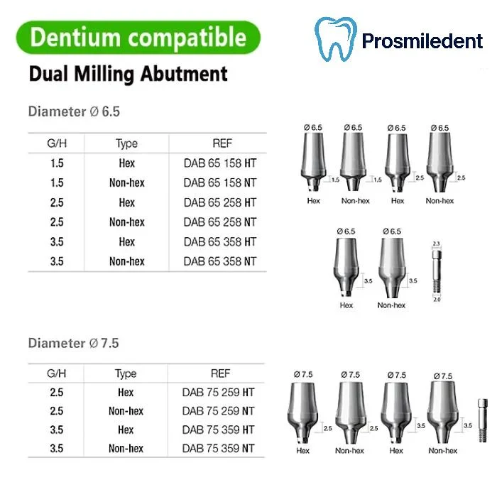 Dual Milling Abutment-Compatible with Dentium SuperLine ll, SuperLine - Image 3
