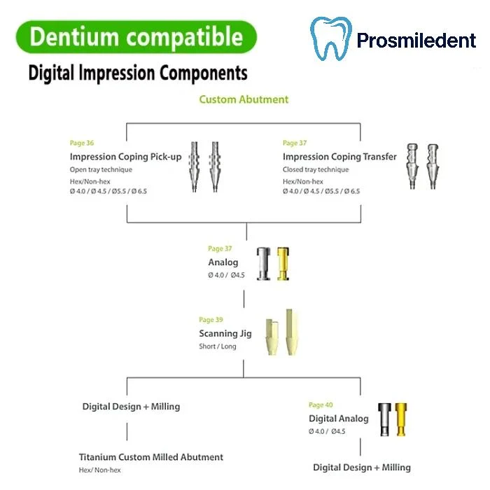 Digital lmpression Components-Compatible with Dentium SuperLine ll, SuperLine - Image 3