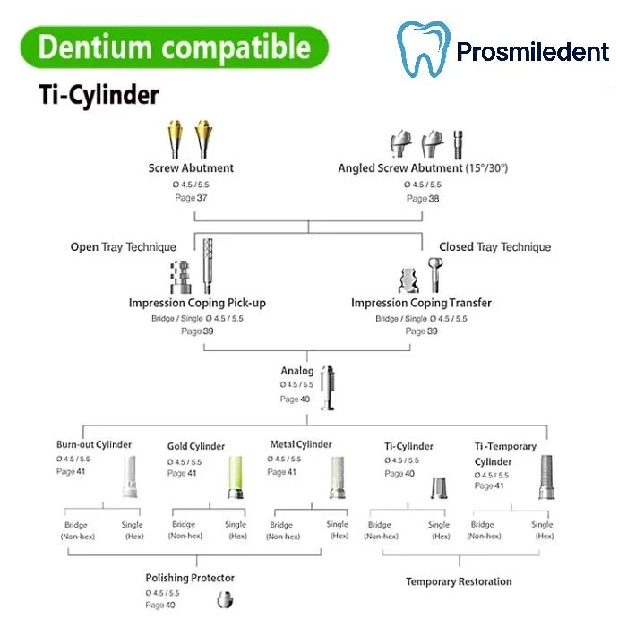 Multi Unit Ti Base-Compatible with Dentium SuperLine ll, SuperLine - Image 3