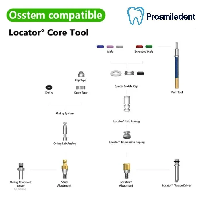 Locator°Core Tool-Compatible with Osstem Hiossen TS - Image 3