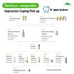 Multi Open Tray Impression Copin-Compatible with Dentium SuperLine ll, SuperLine - Image 3