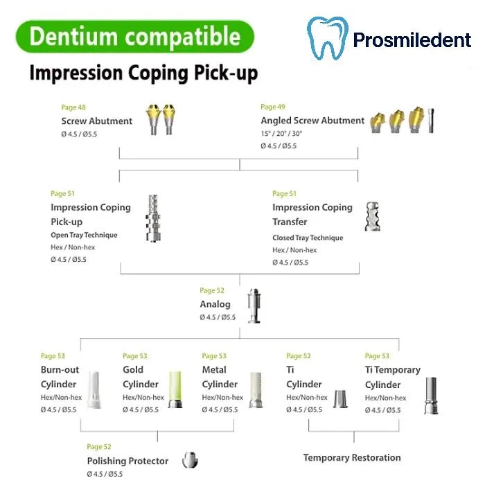 Multi Open Tray Impression Copin-Compatible with Dentium SuperLine ll, SuperLine - Image 3