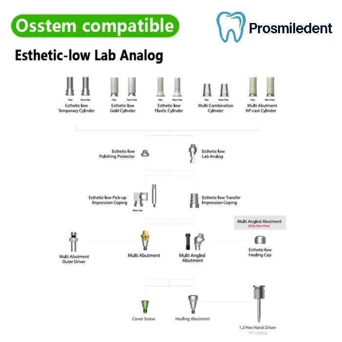 Multi Analog-Compatible with Osstem Hiossen TS - Image 3